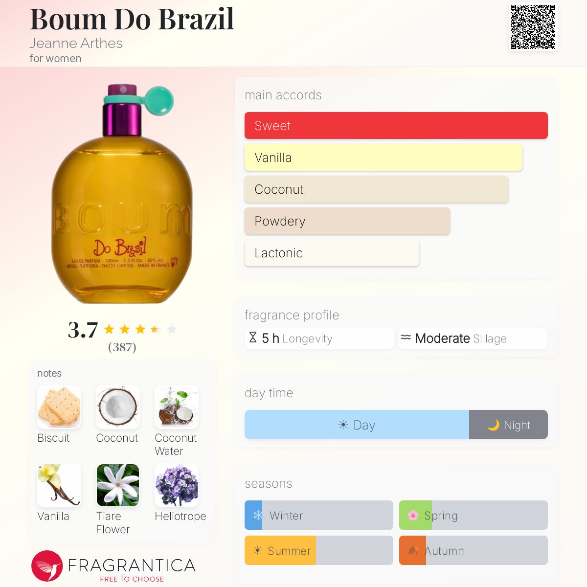 Profile card