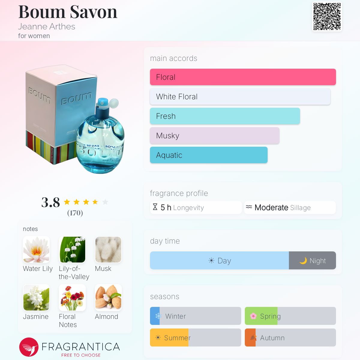Ficha de perfil