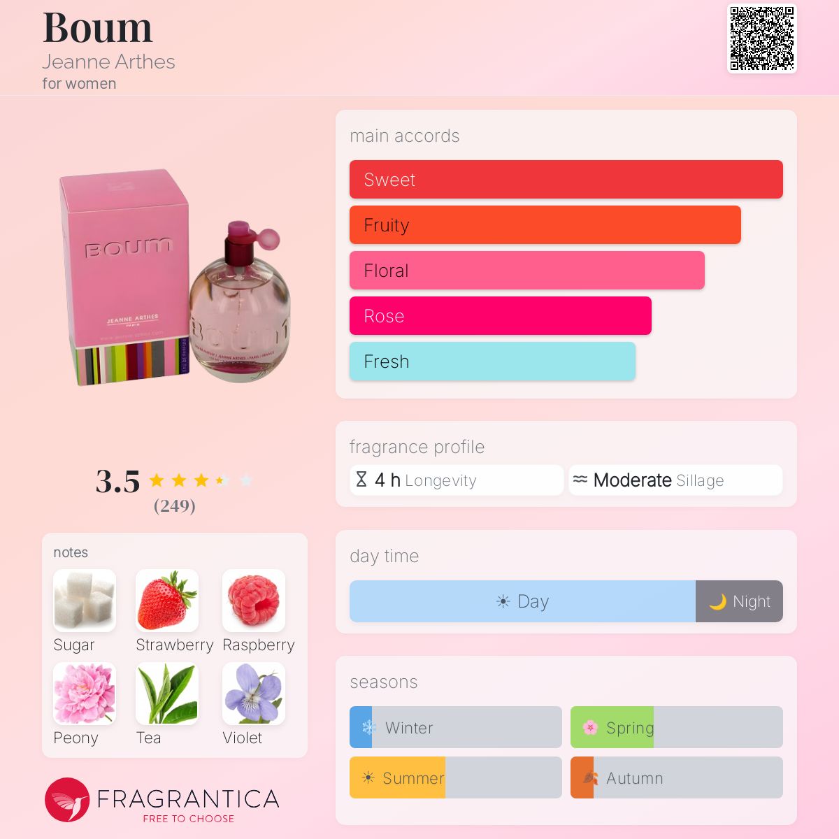 Ficha de perfil