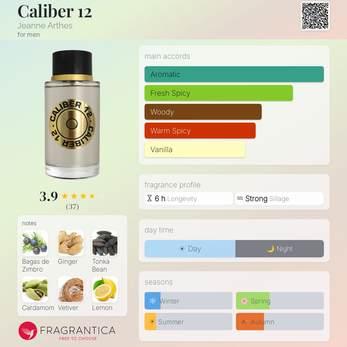 Profile card