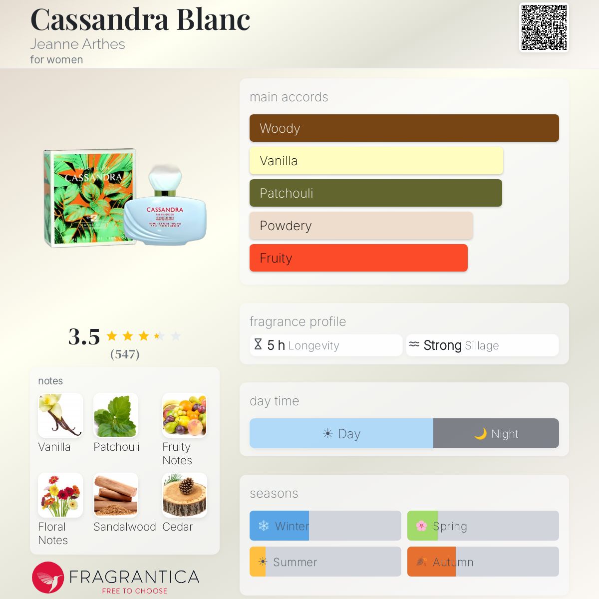 Profile card