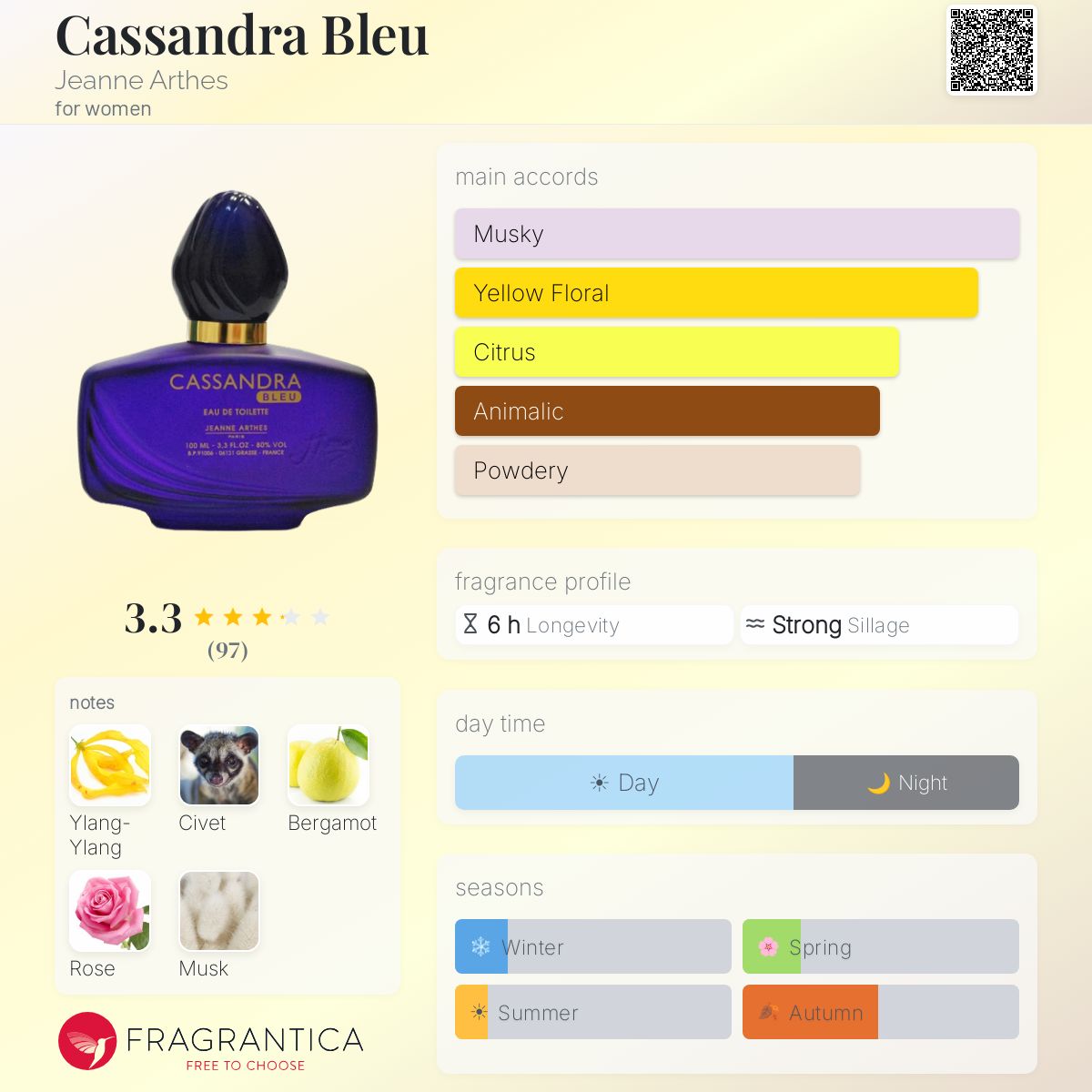 Ficha de perfil