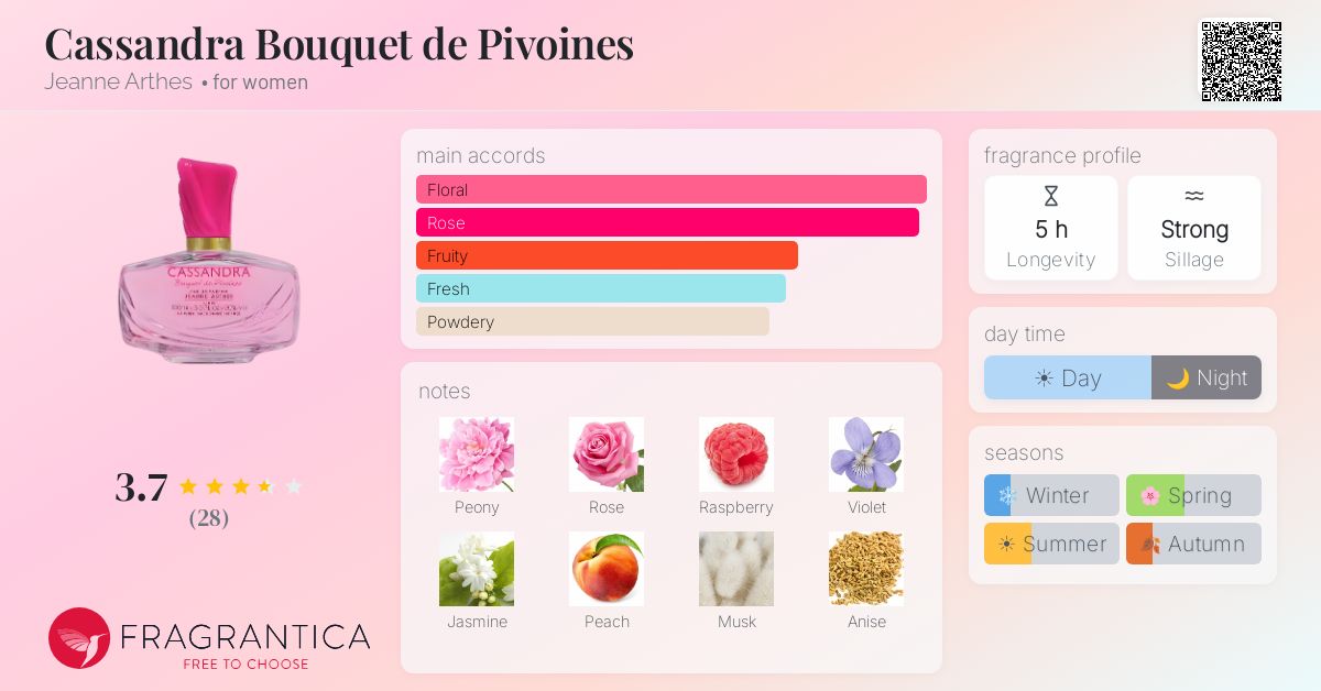 Fragrance card