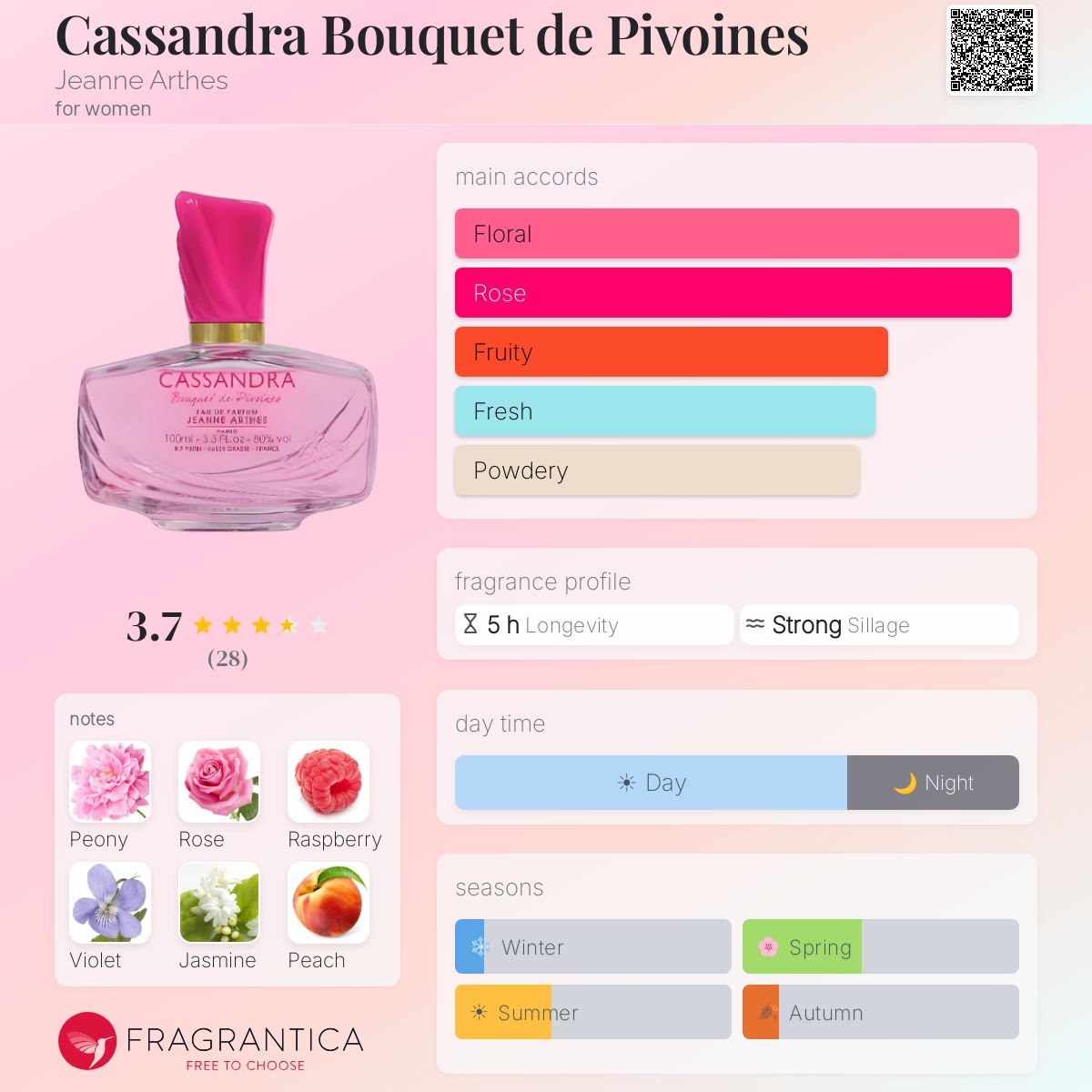 Profile card