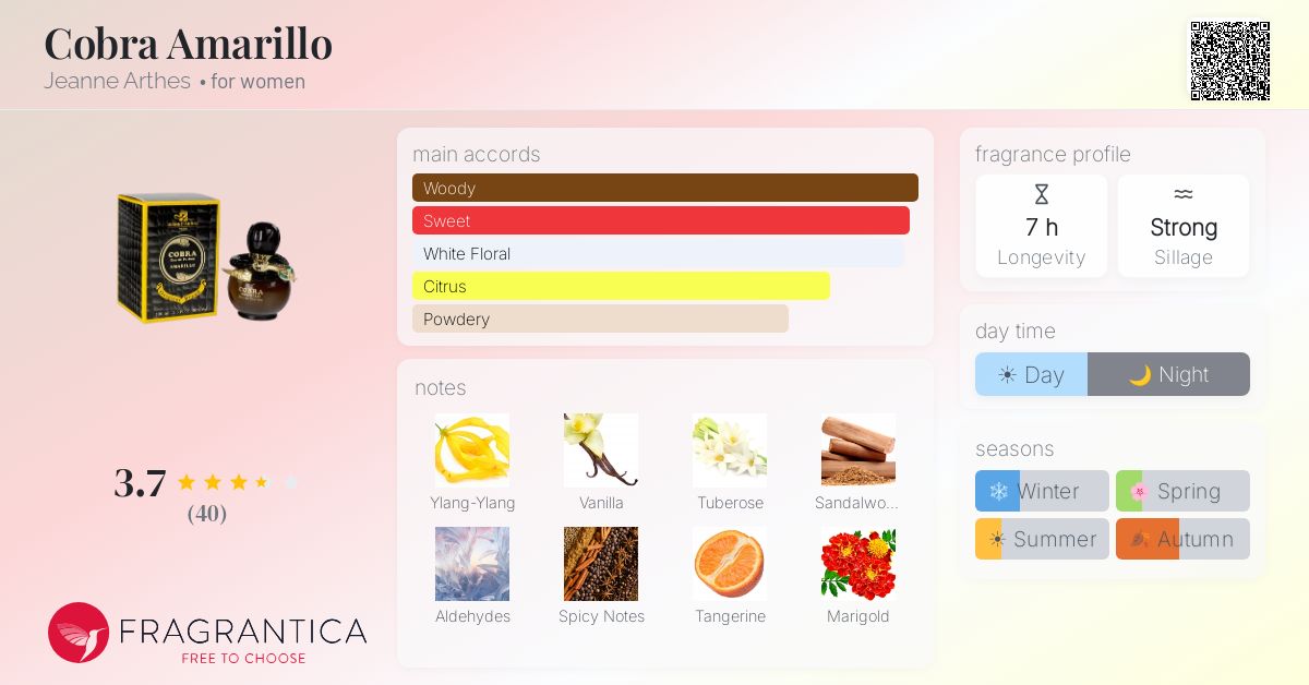 Fragrance card