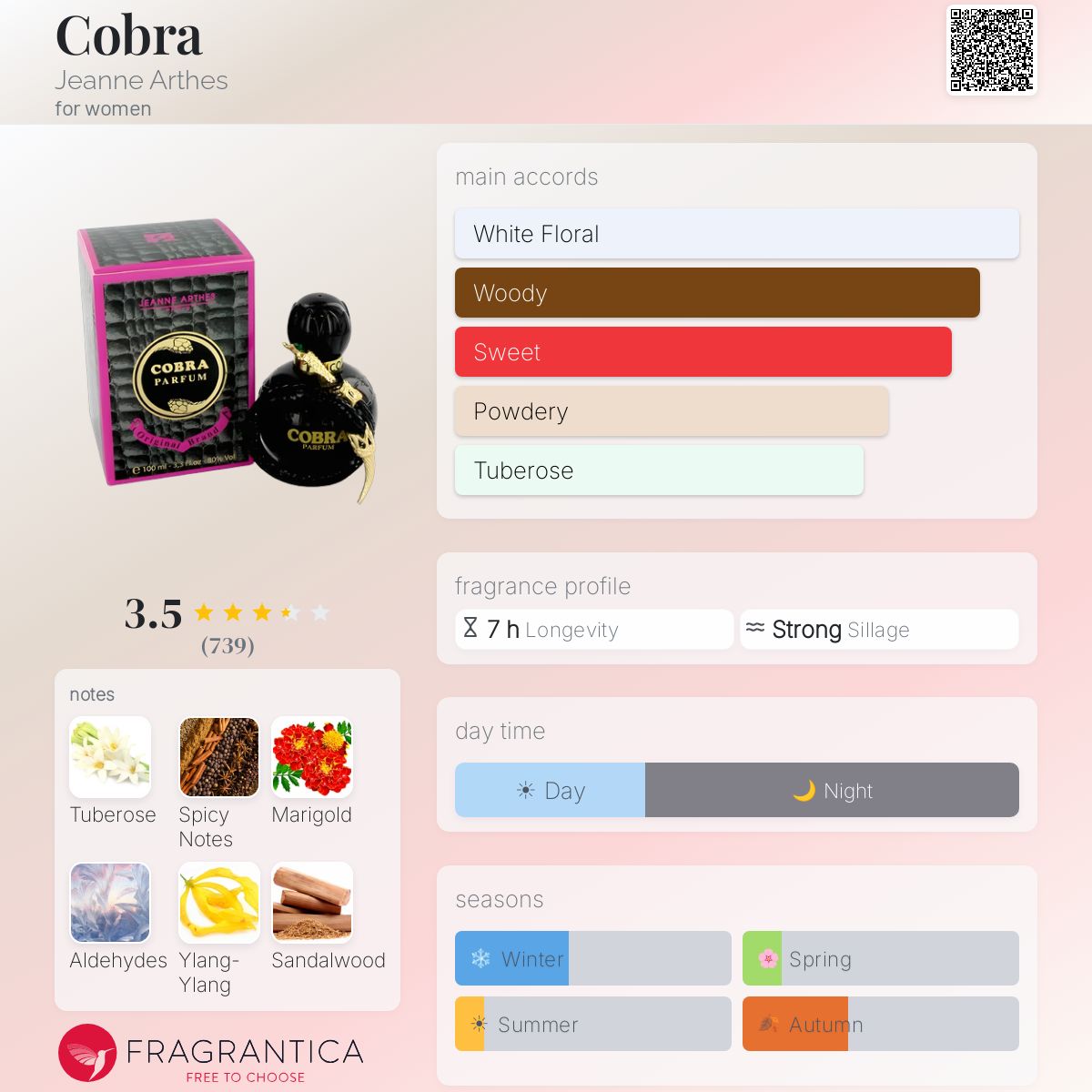 Ficha de perfil