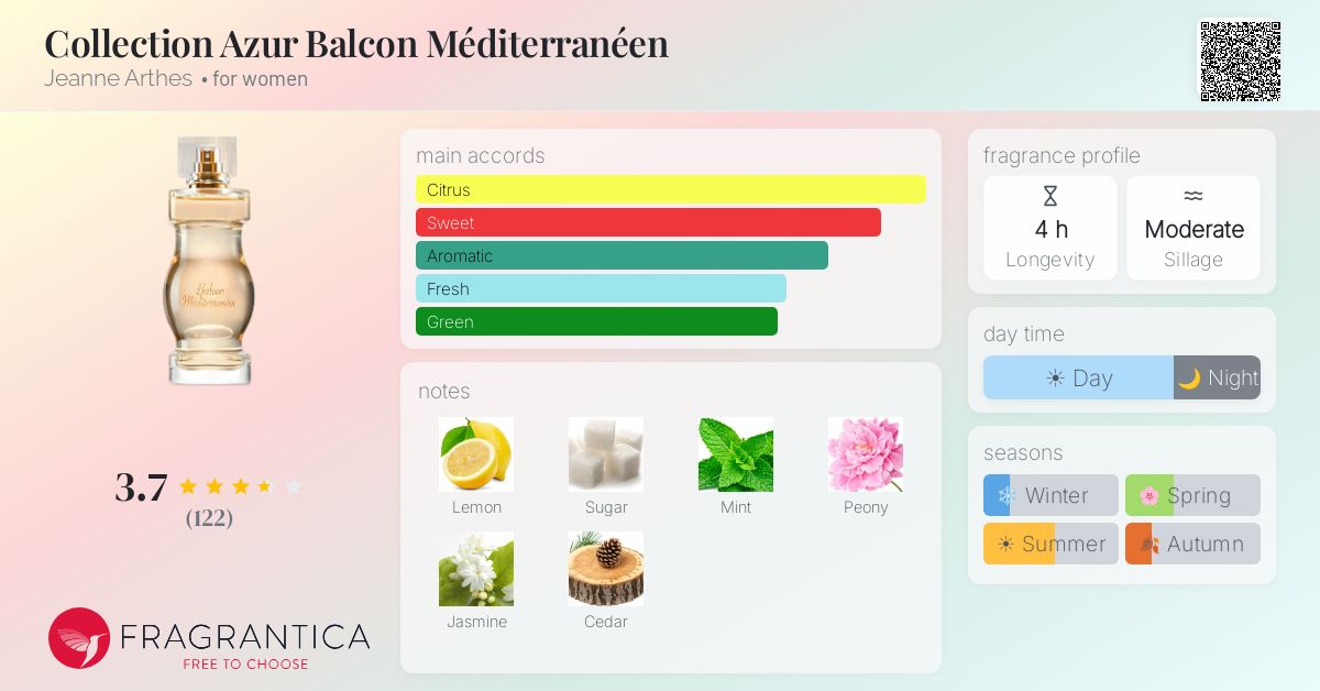 Fragrance card