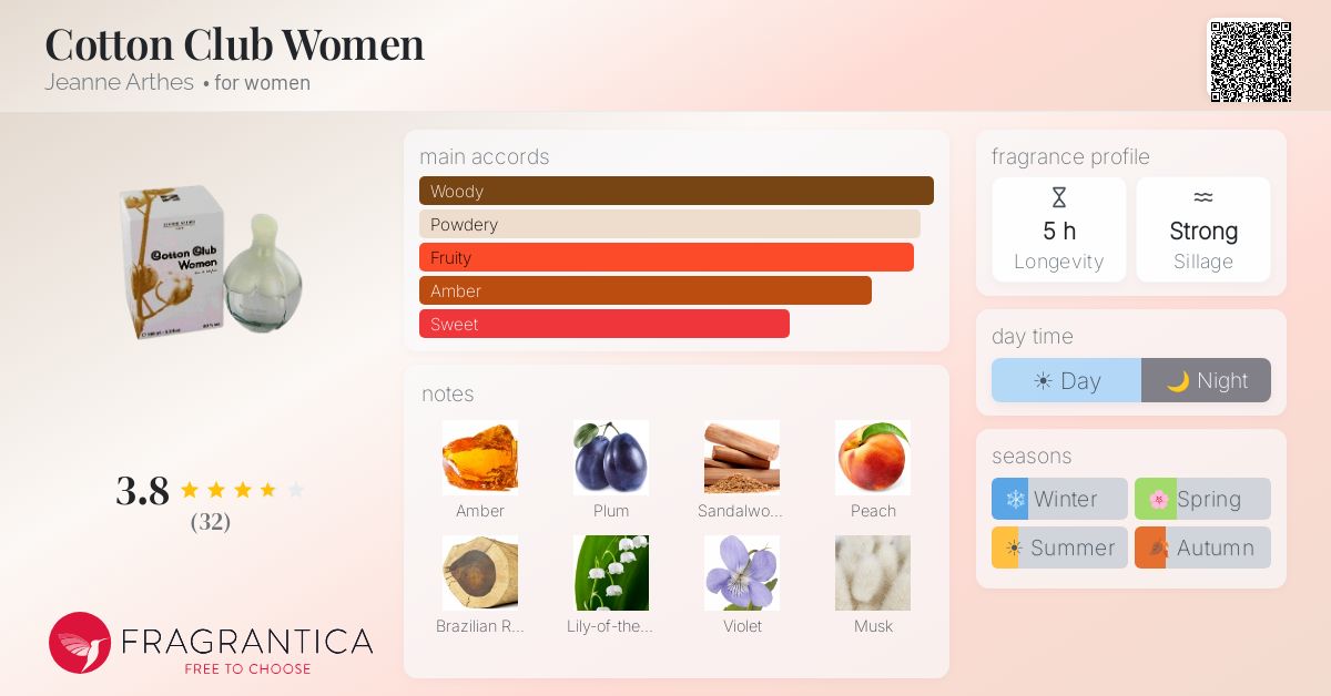 Fragrance card