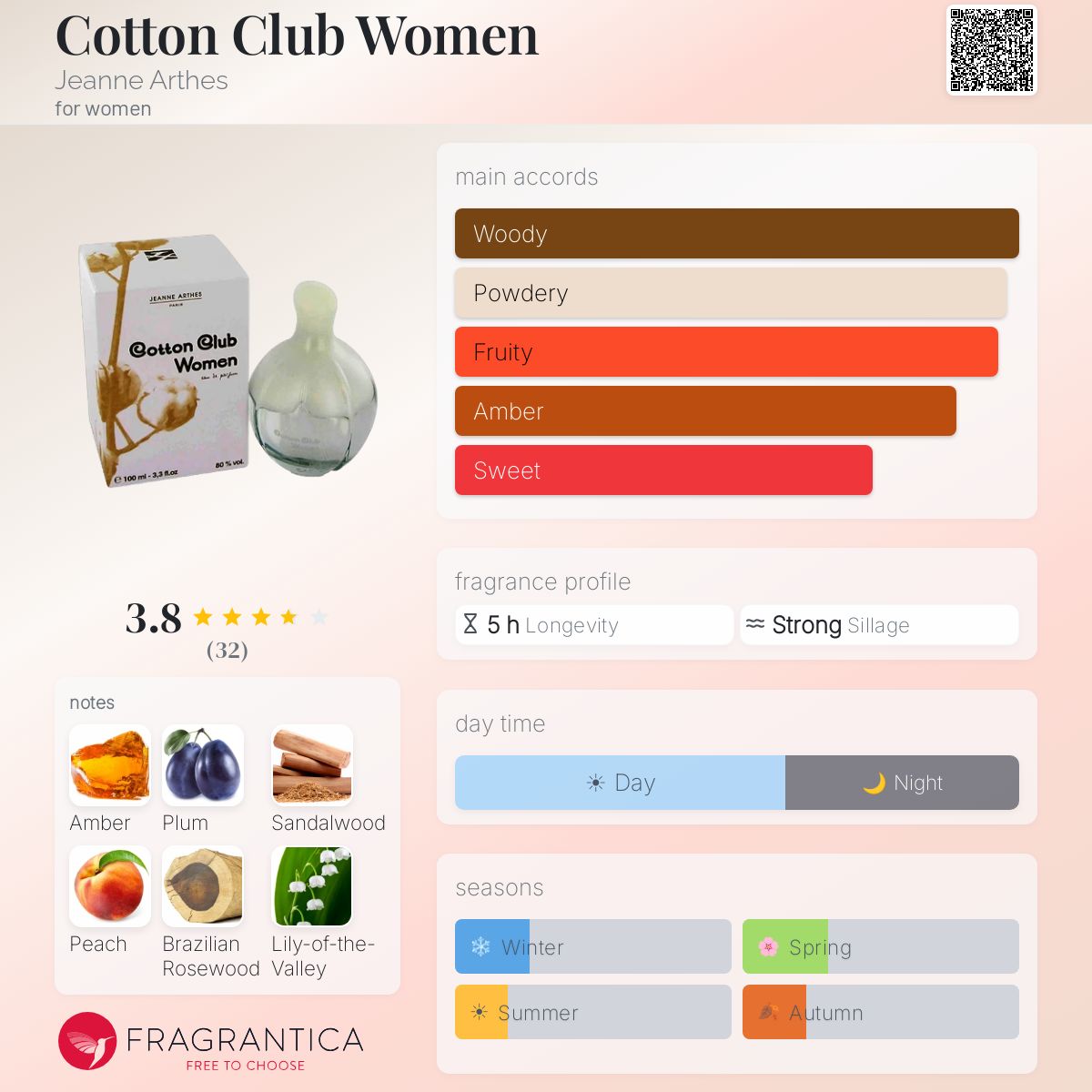Profile card