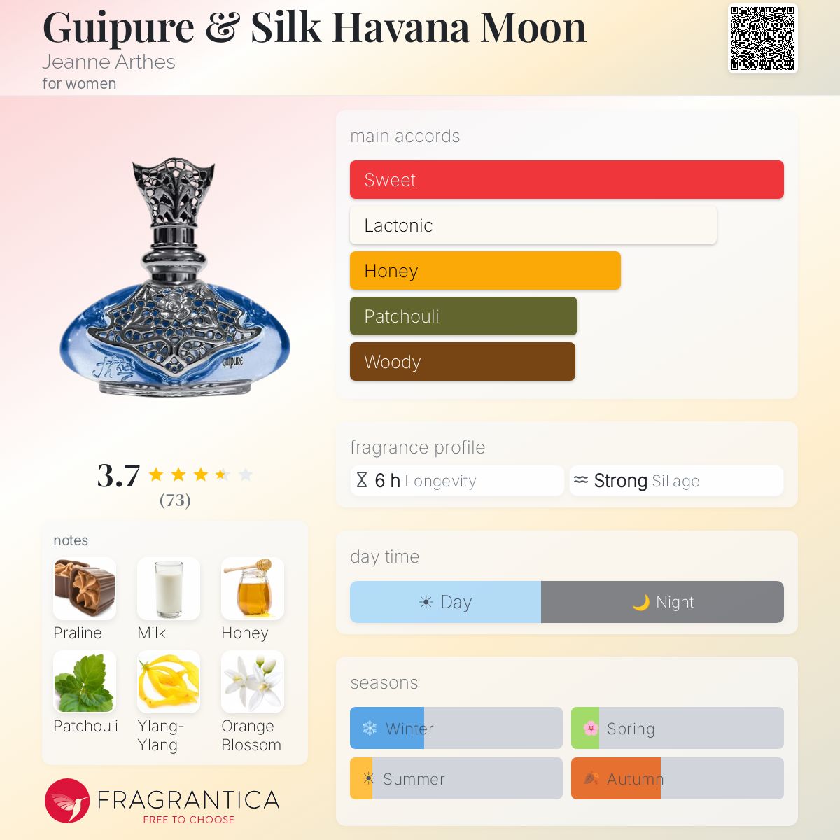 Profile card