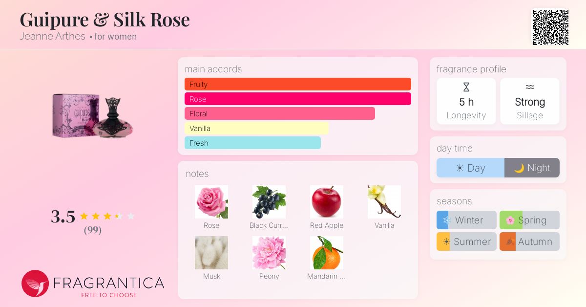Fragrance card