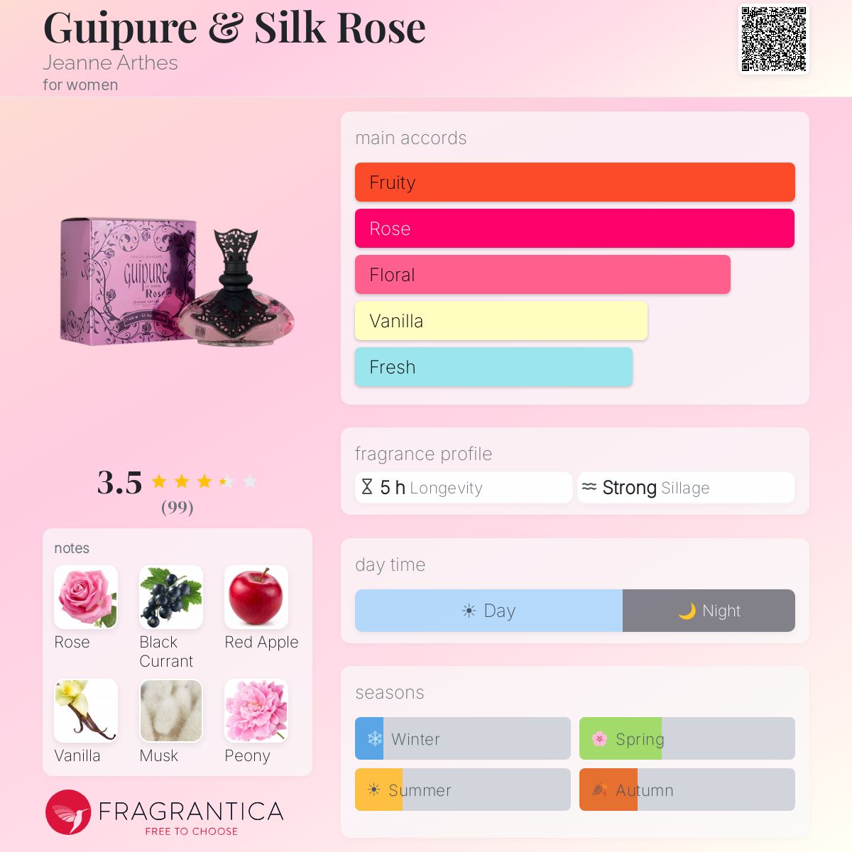 Profile card