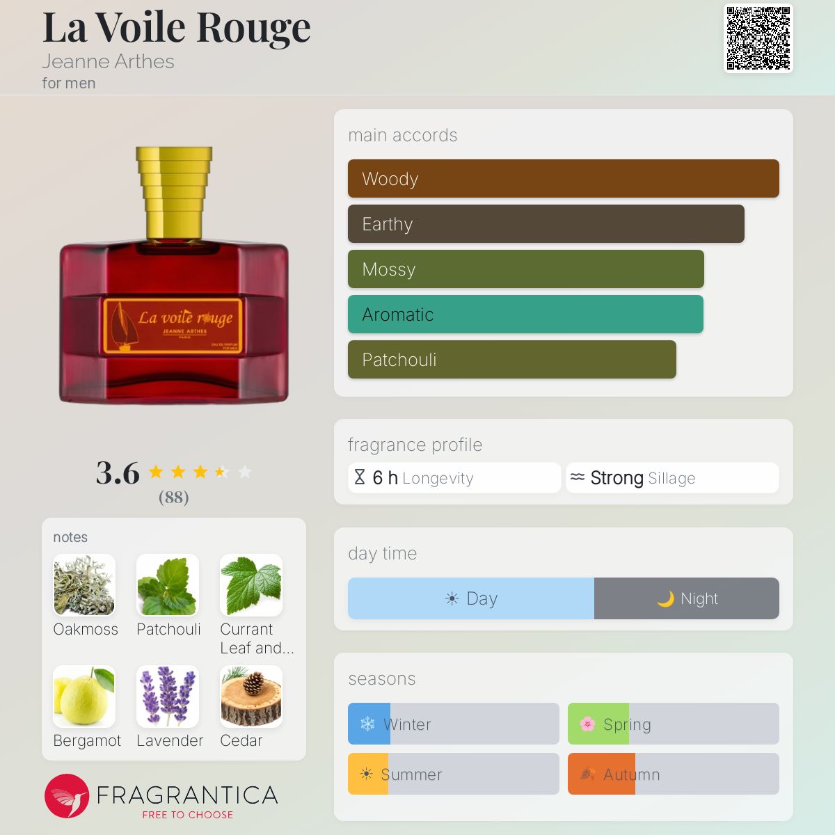 Profile card