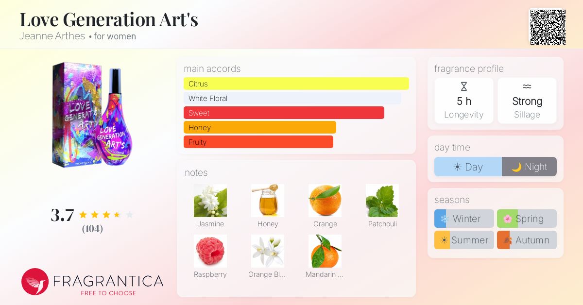 Fragrance card