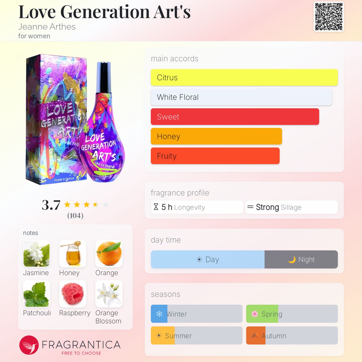 Profile card