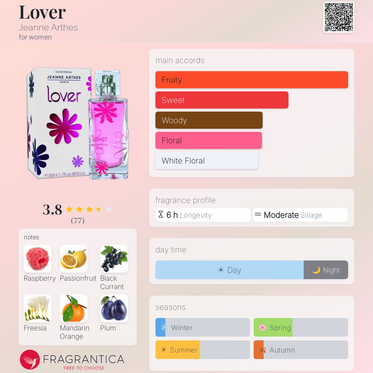 Profile card