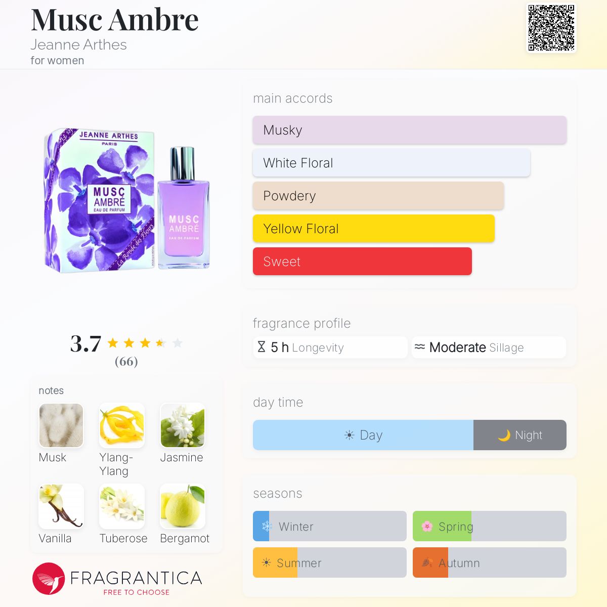 Ficha de perfil