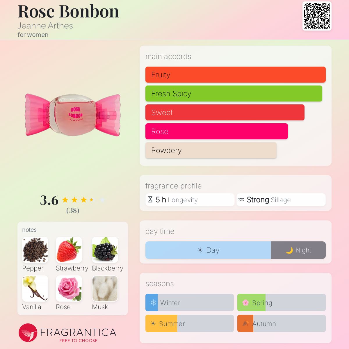 Ficha de perfil
