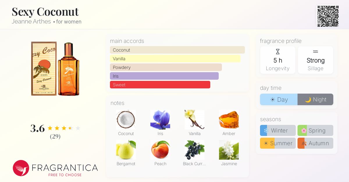 Fragrance card