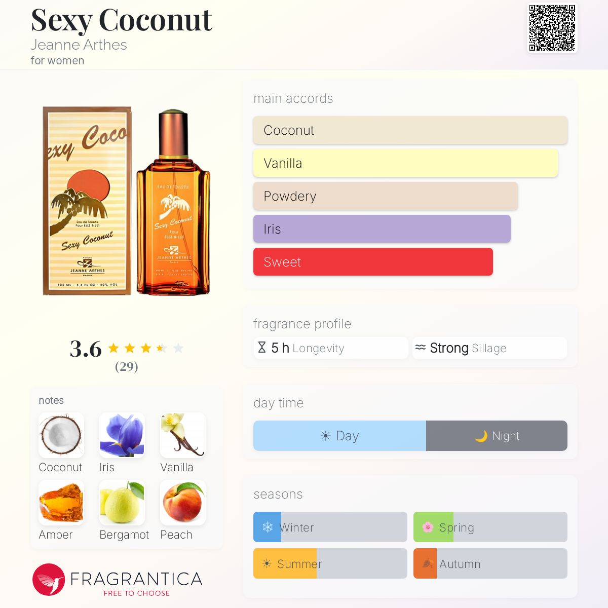 Profile card