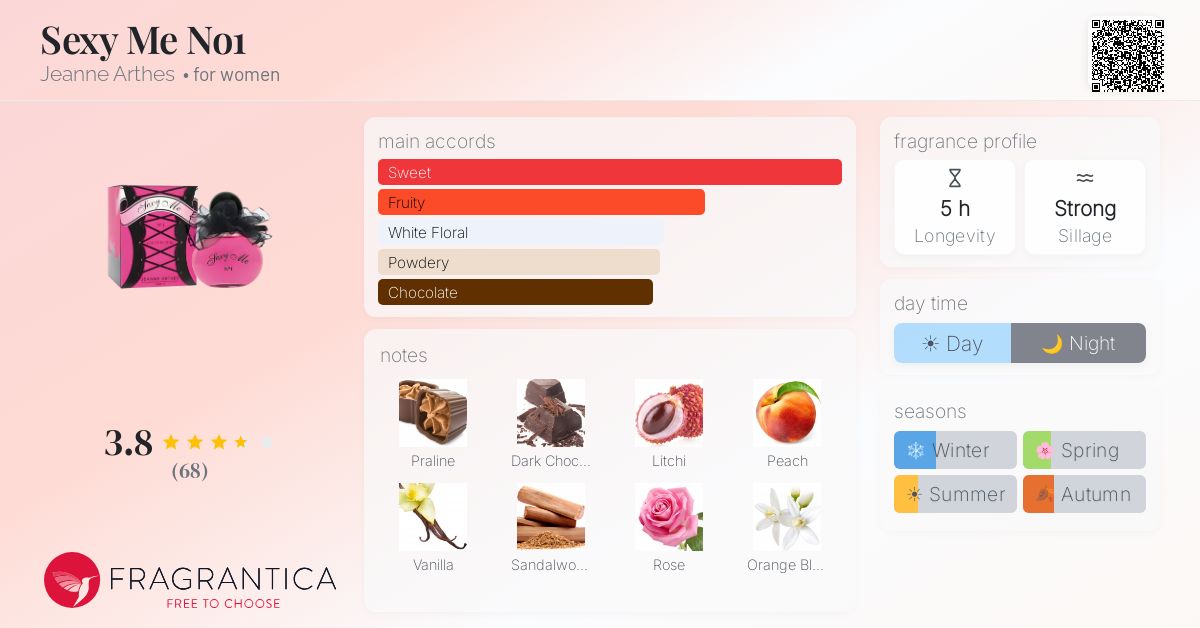 Fragrance card