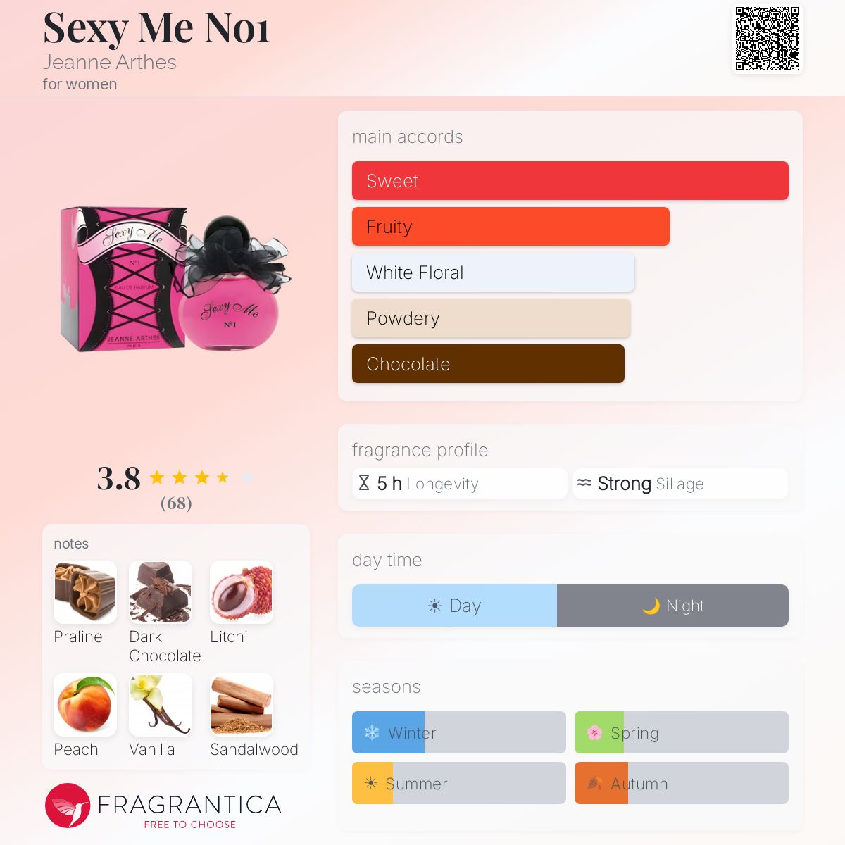 Profile card