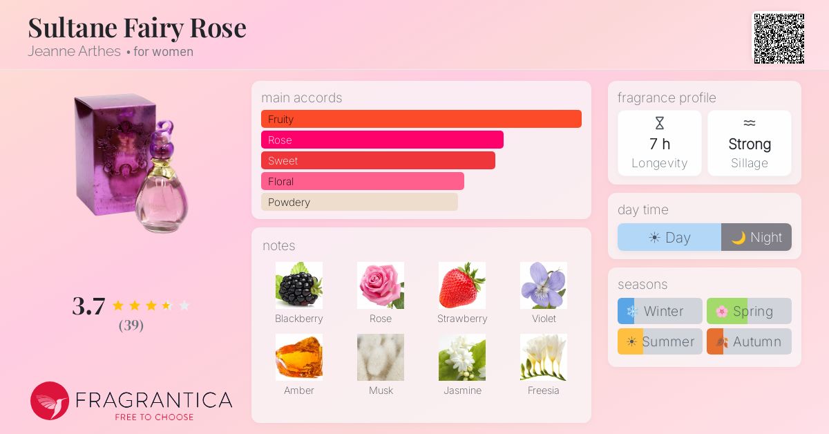 Fragrance card