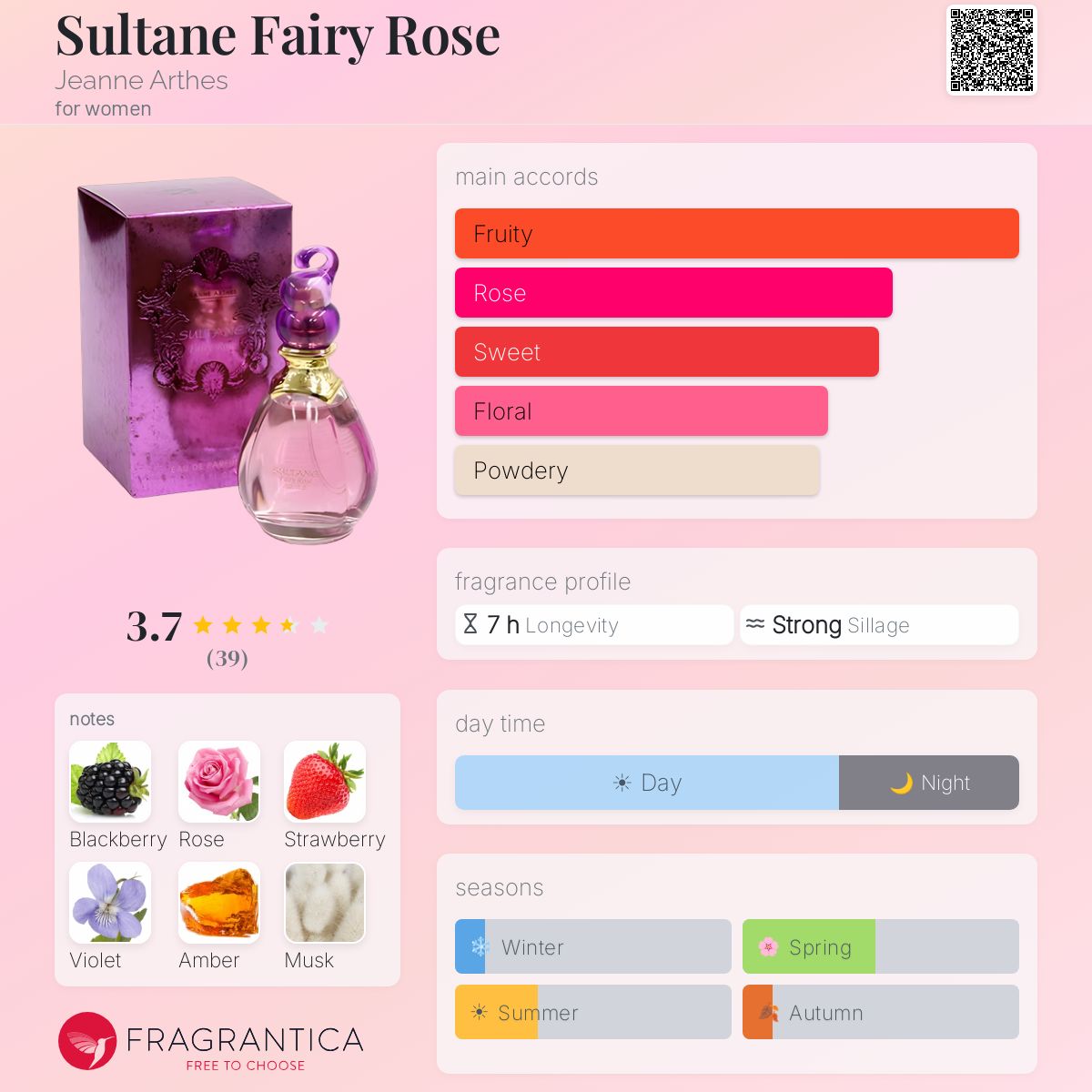 Profile card