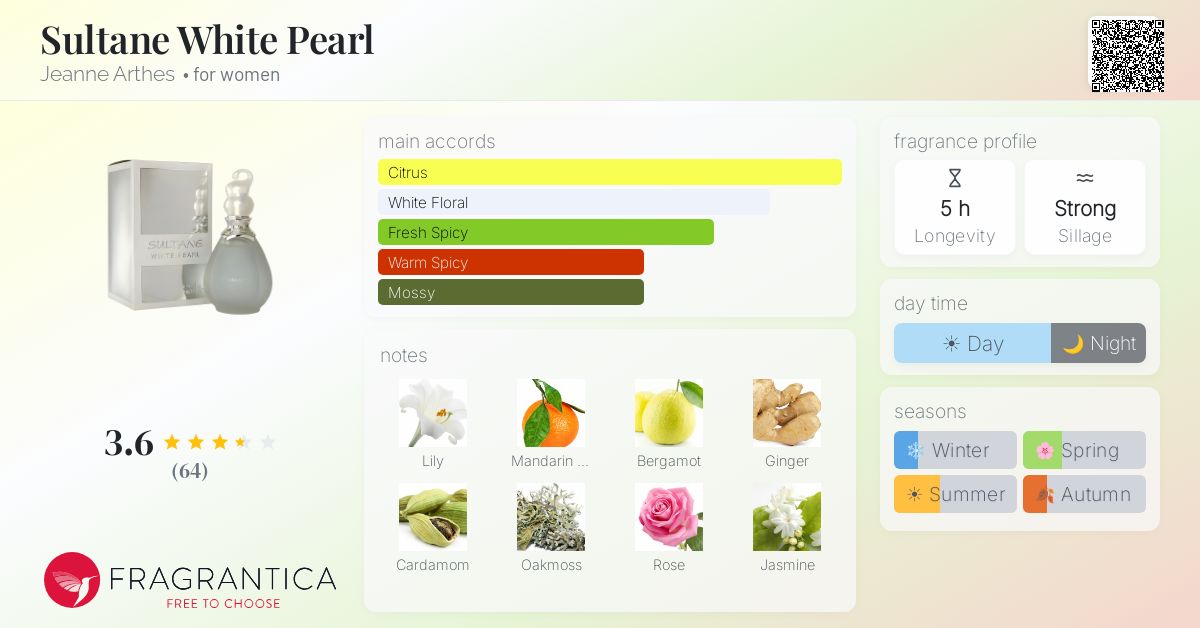 Fragrance card