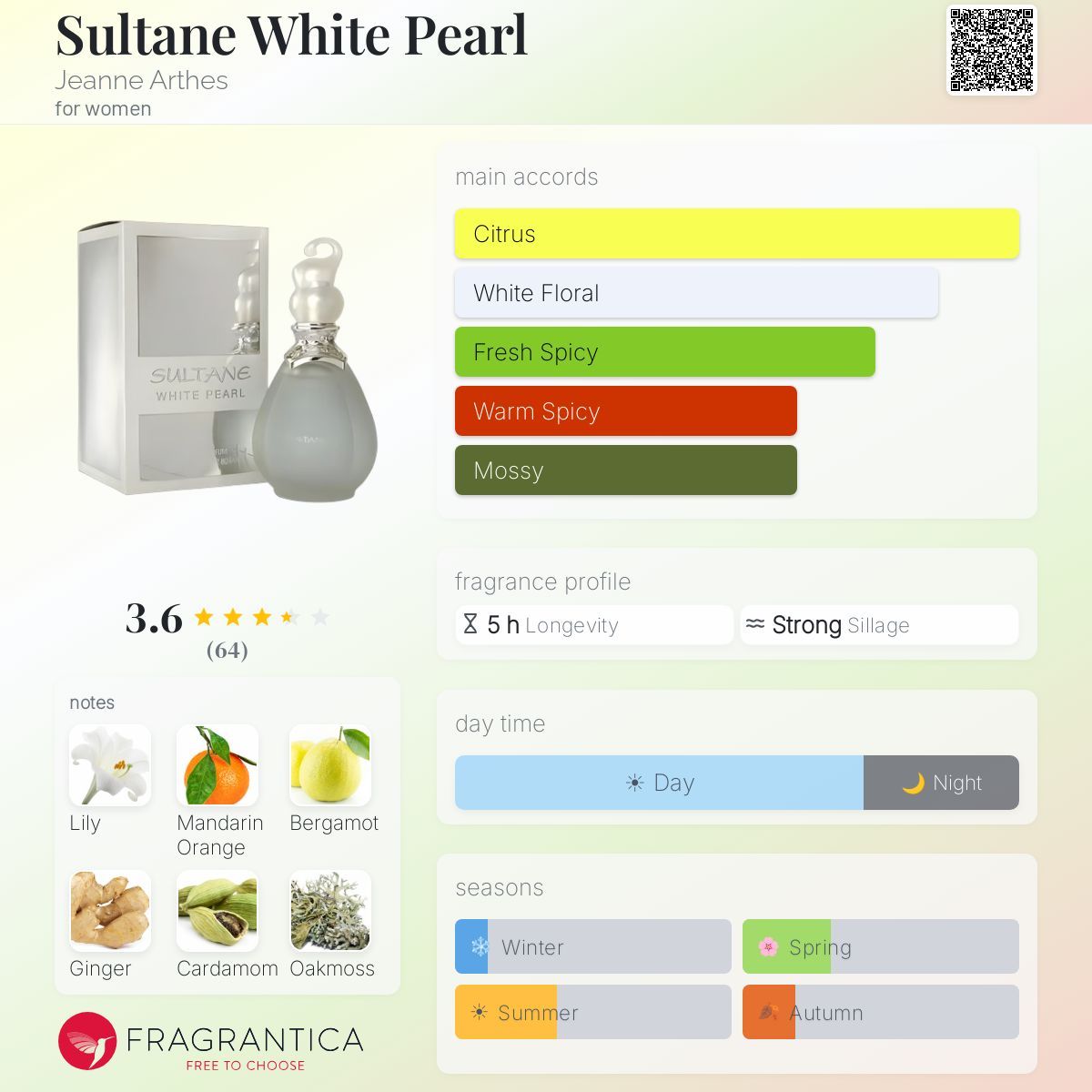 Profile card
