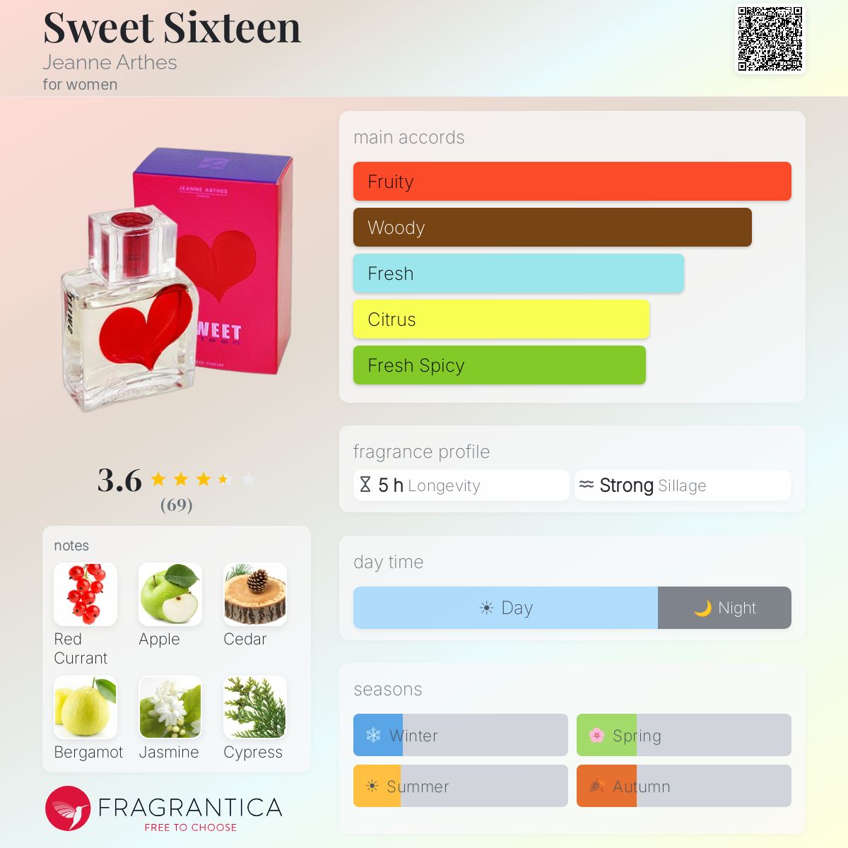 Profile card