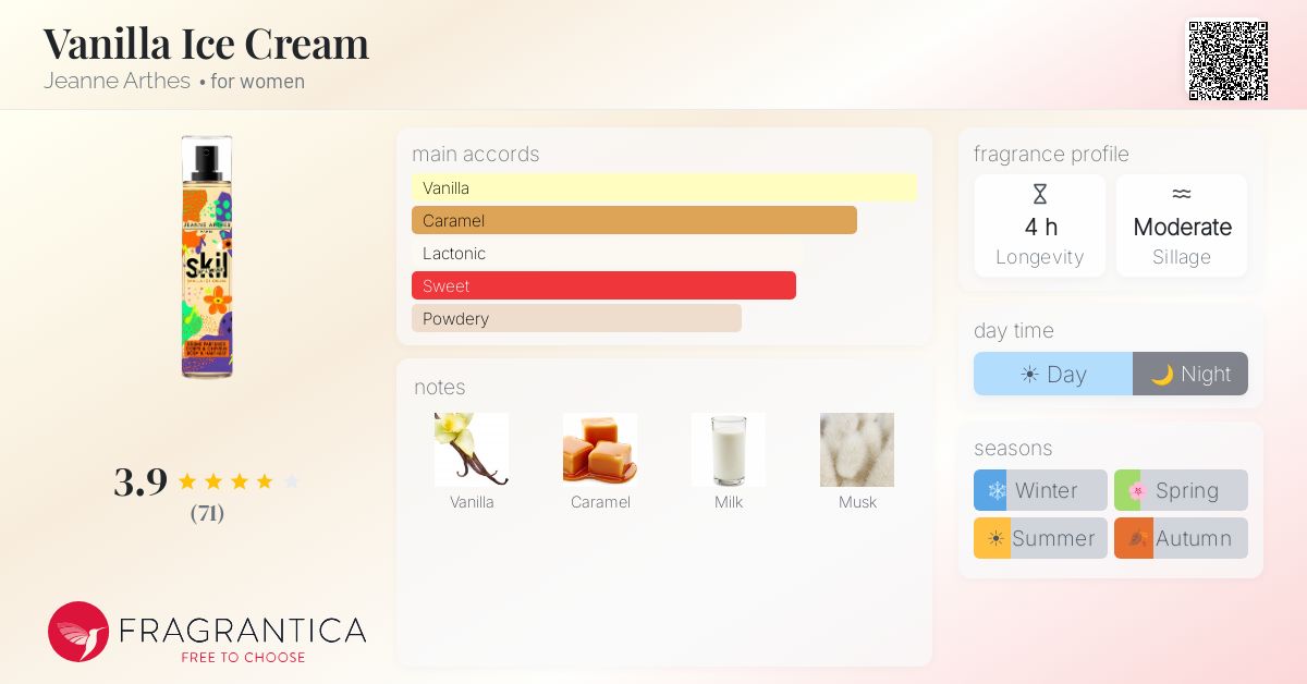 Fragrance card