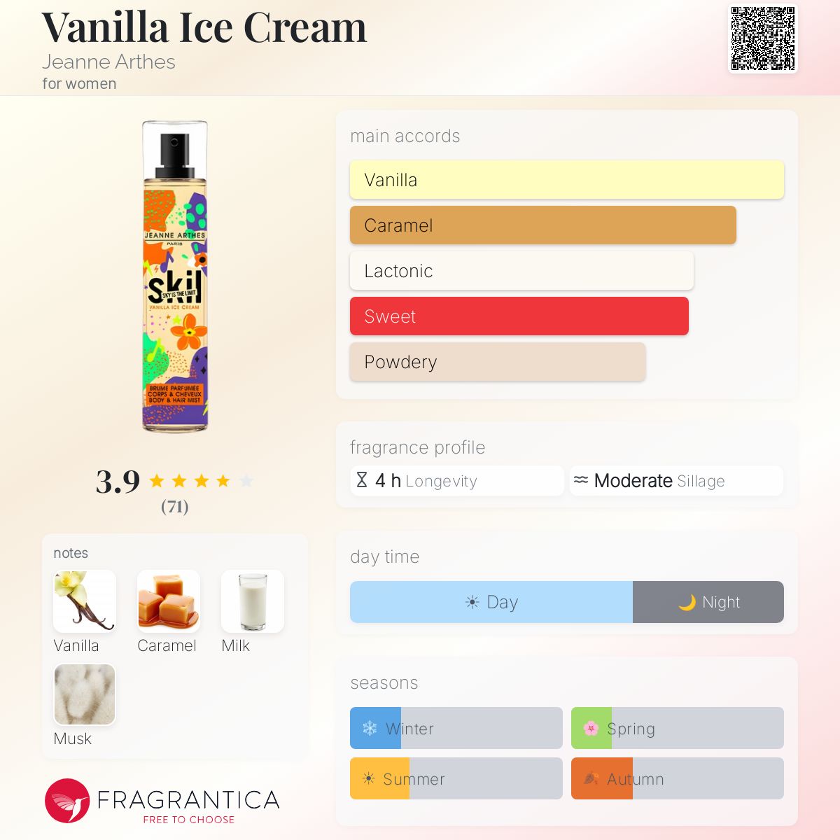 Profile card