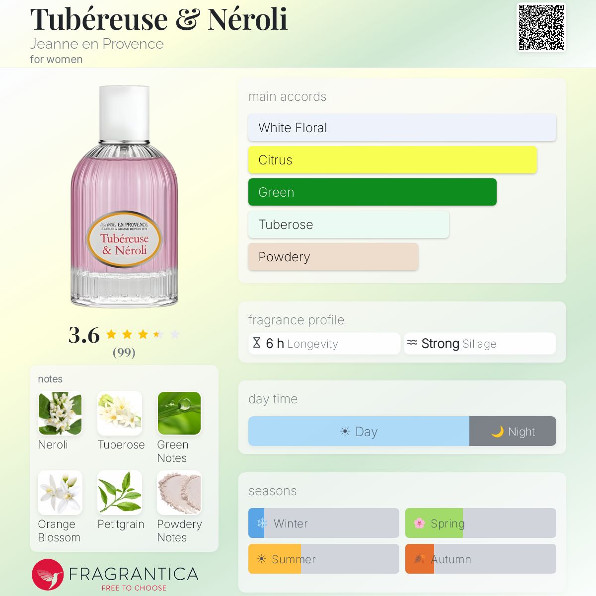 Profile card