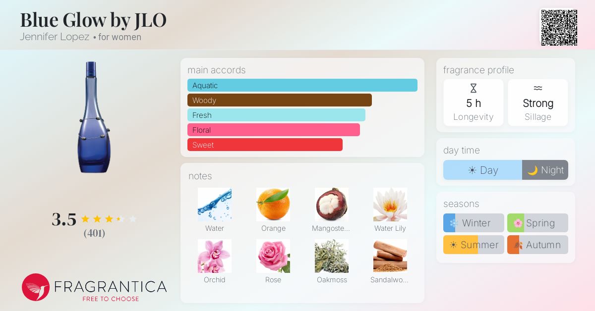 Fragrance card