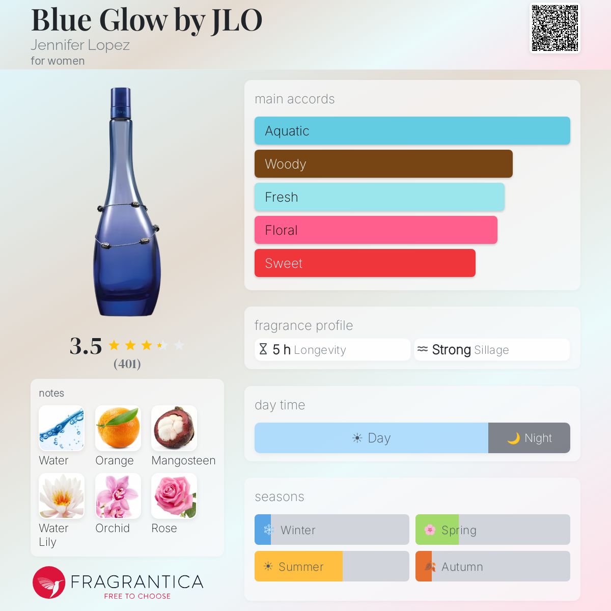 Profile card