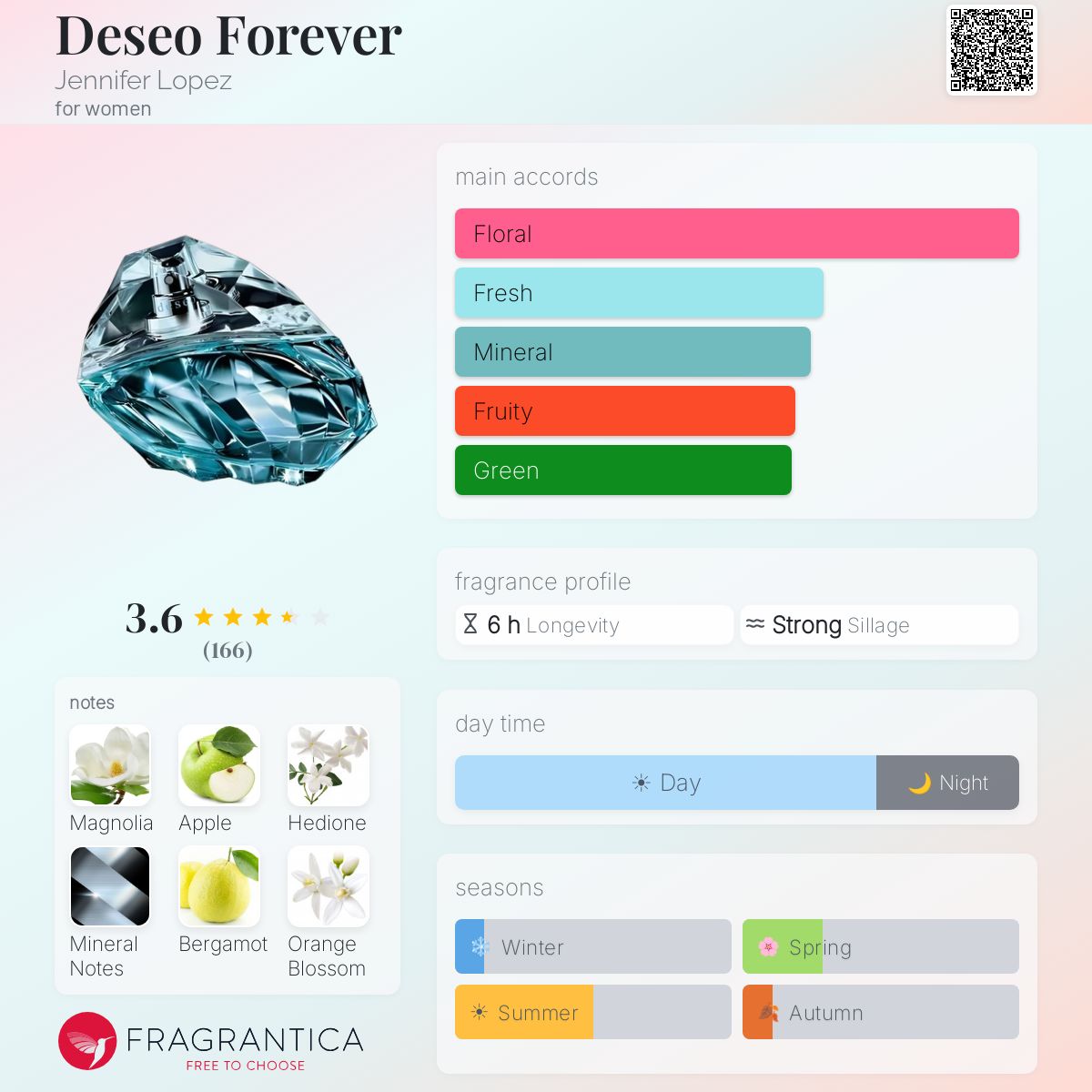 Profile card