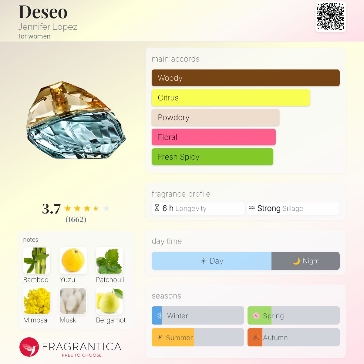Profile card
