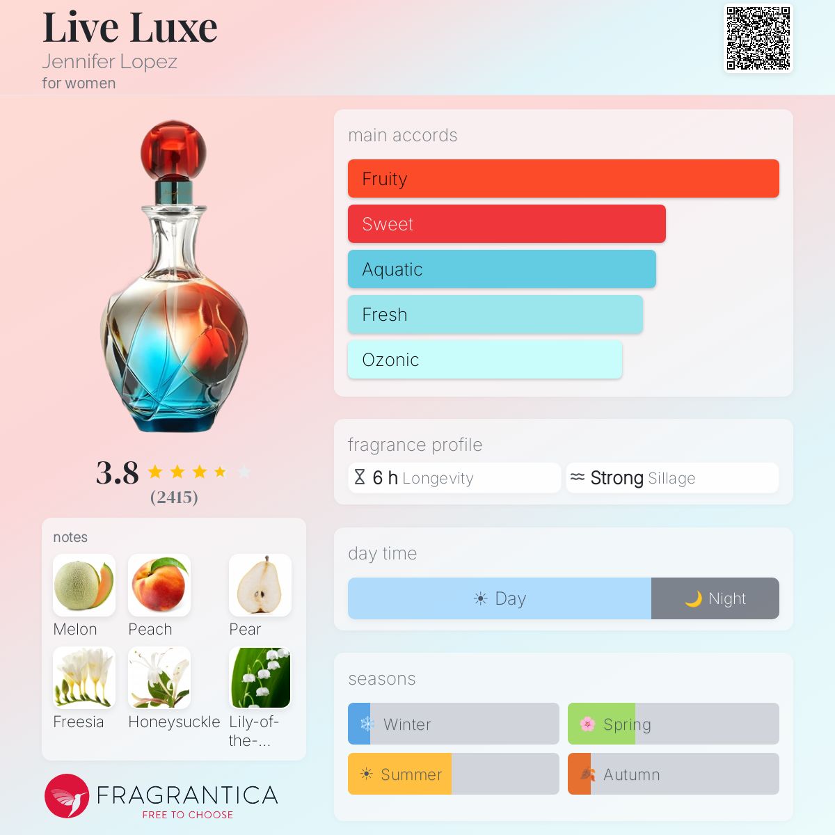 Profile card