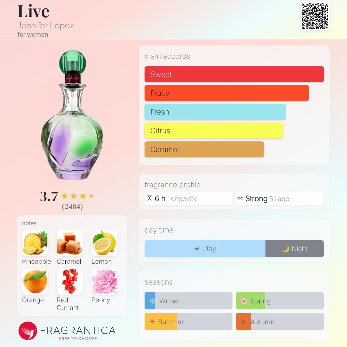 Ficha de perfil