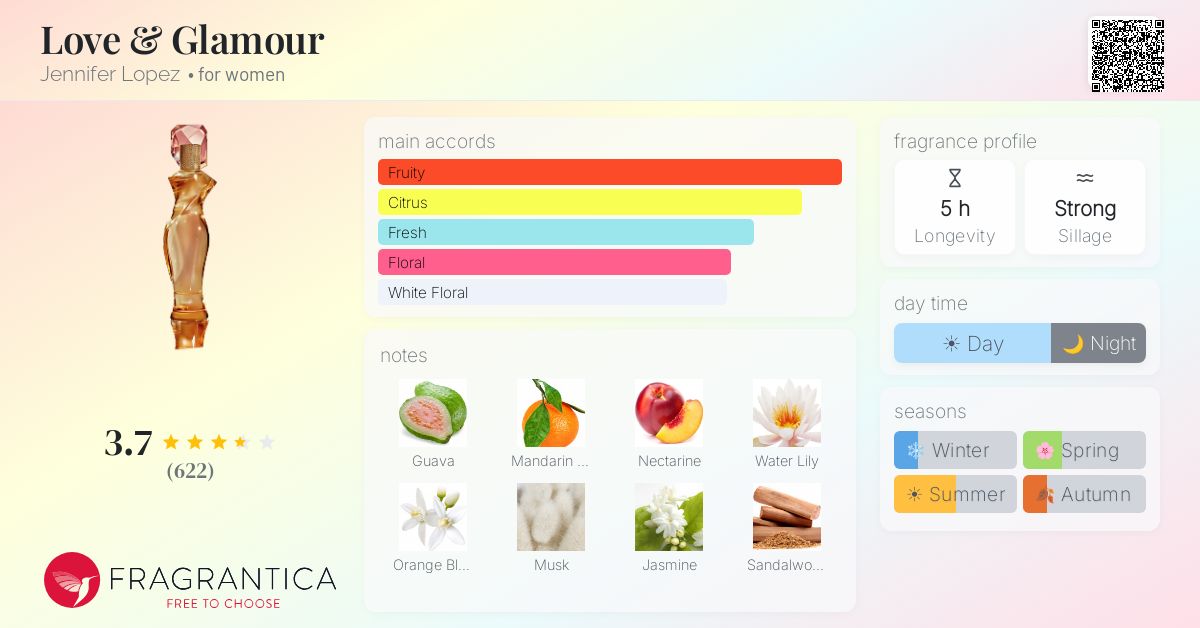 Fragrance card