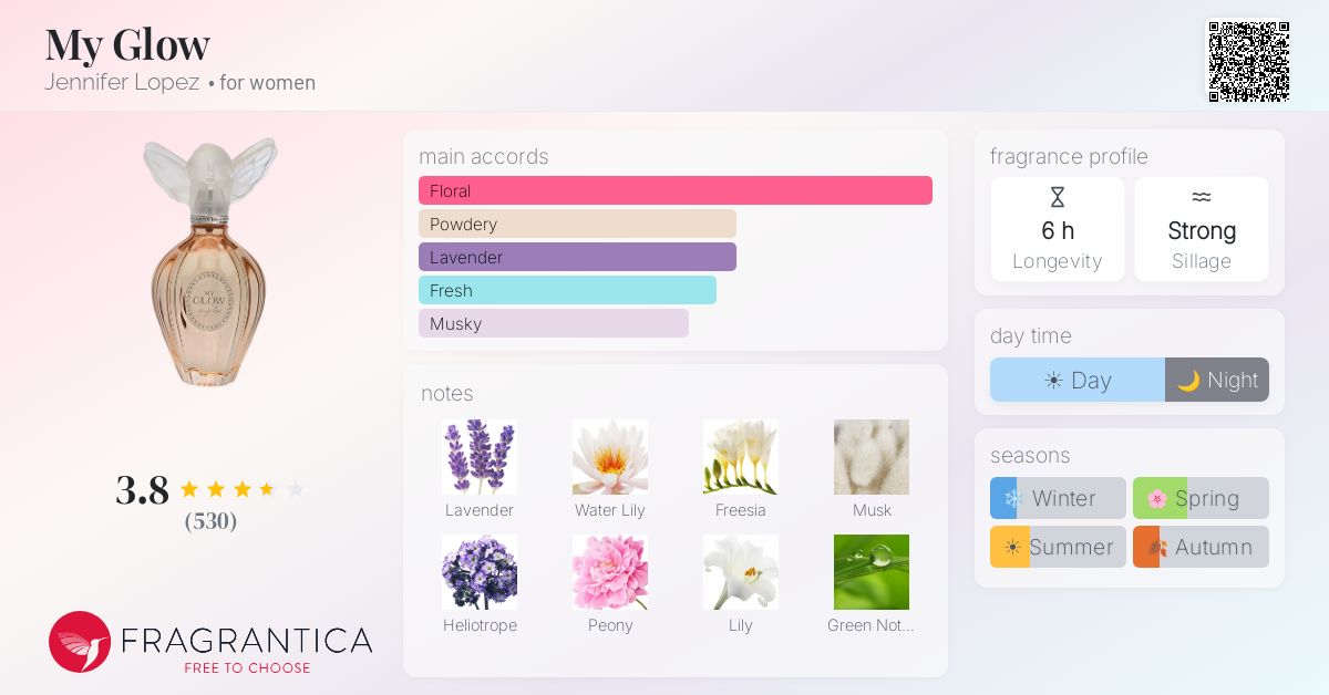 Fragrance card