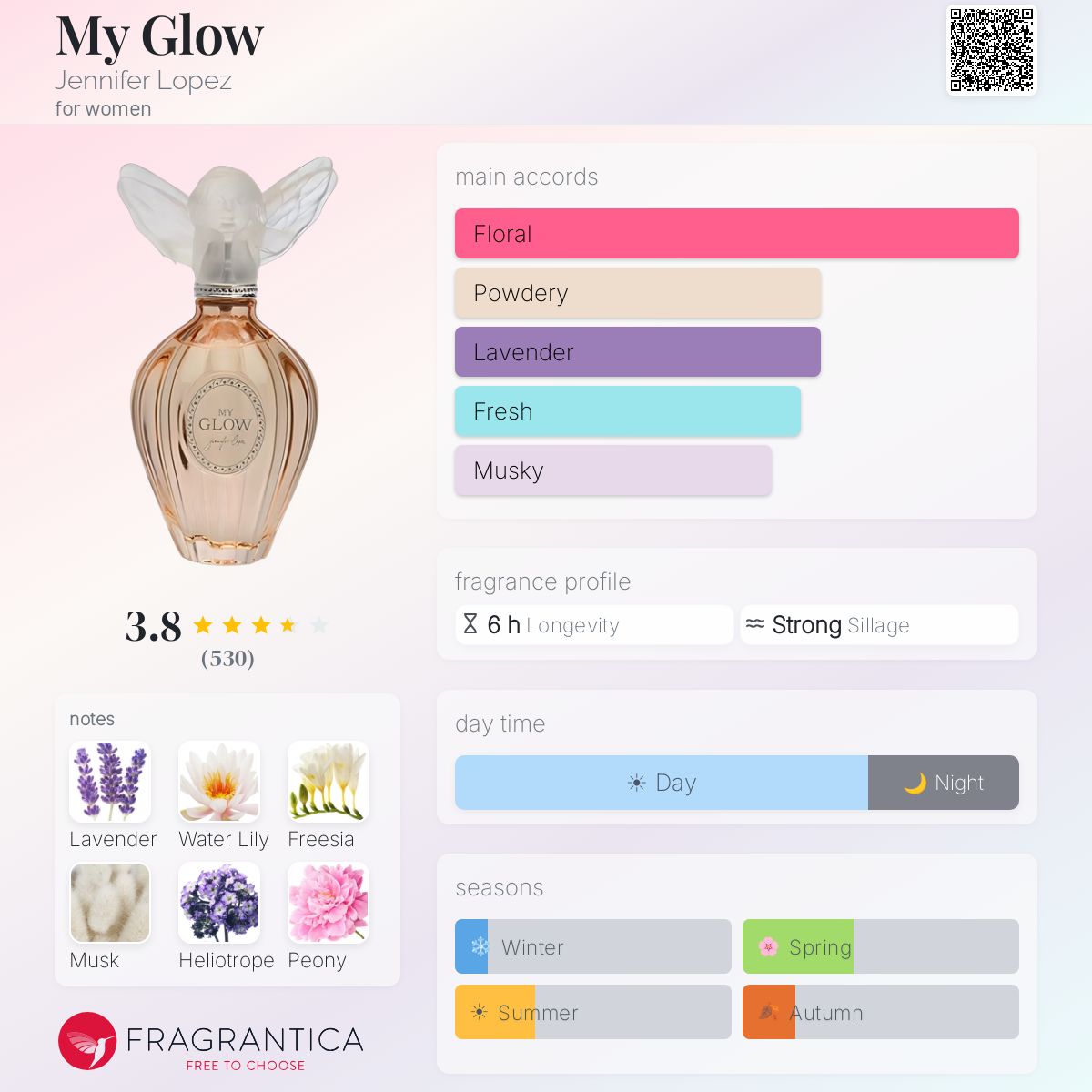 Profile card