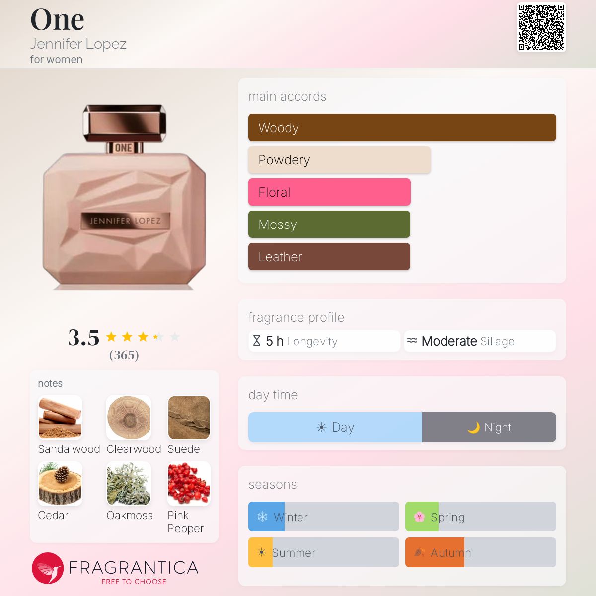 Ficha de perfil