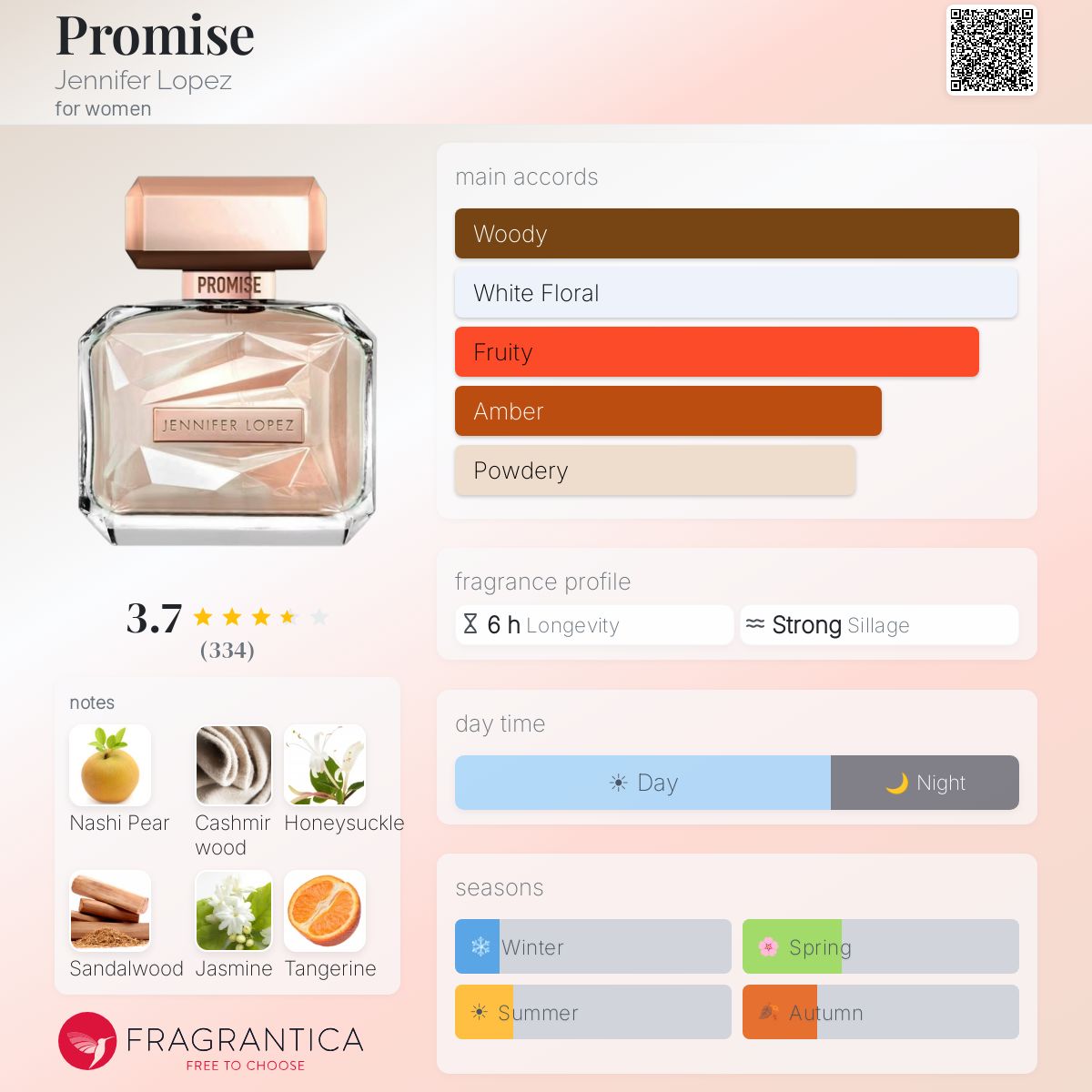 Profile card