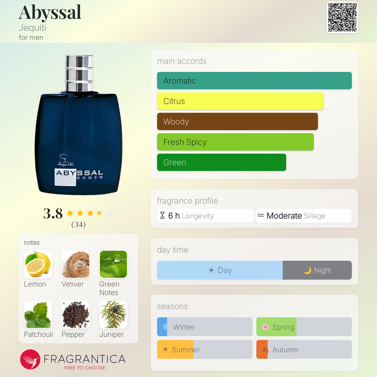 Profile card