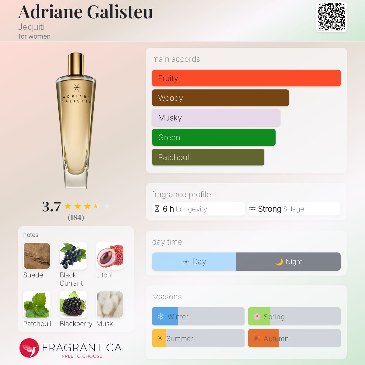 Profile card