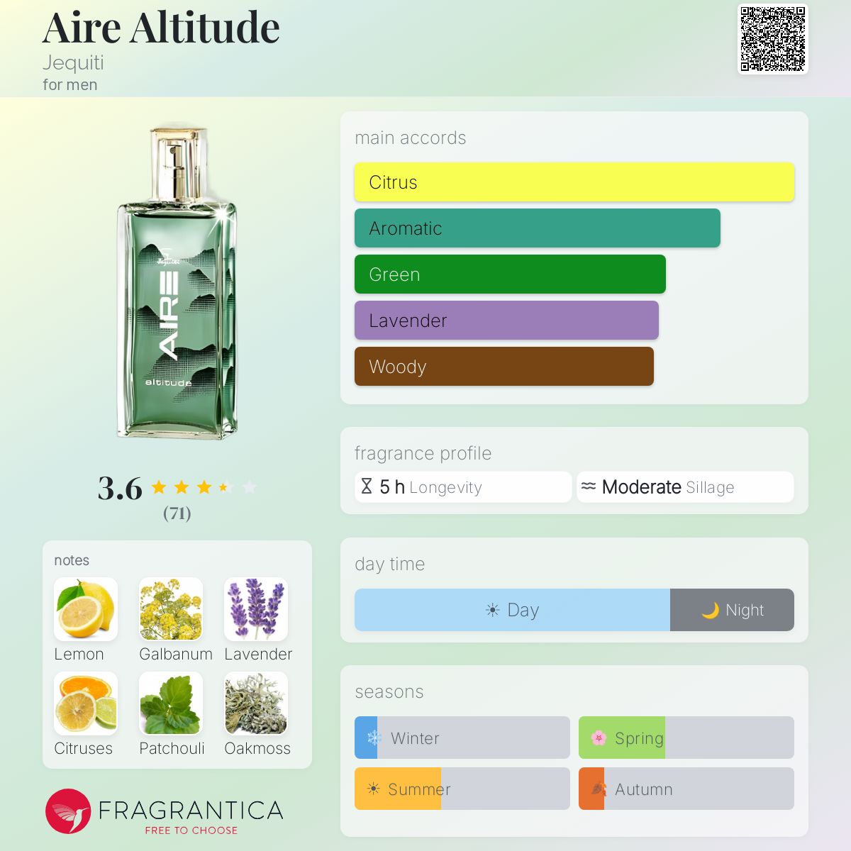 Profile card