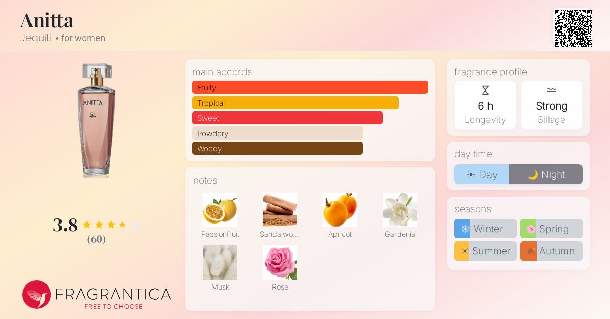 Fragrance card