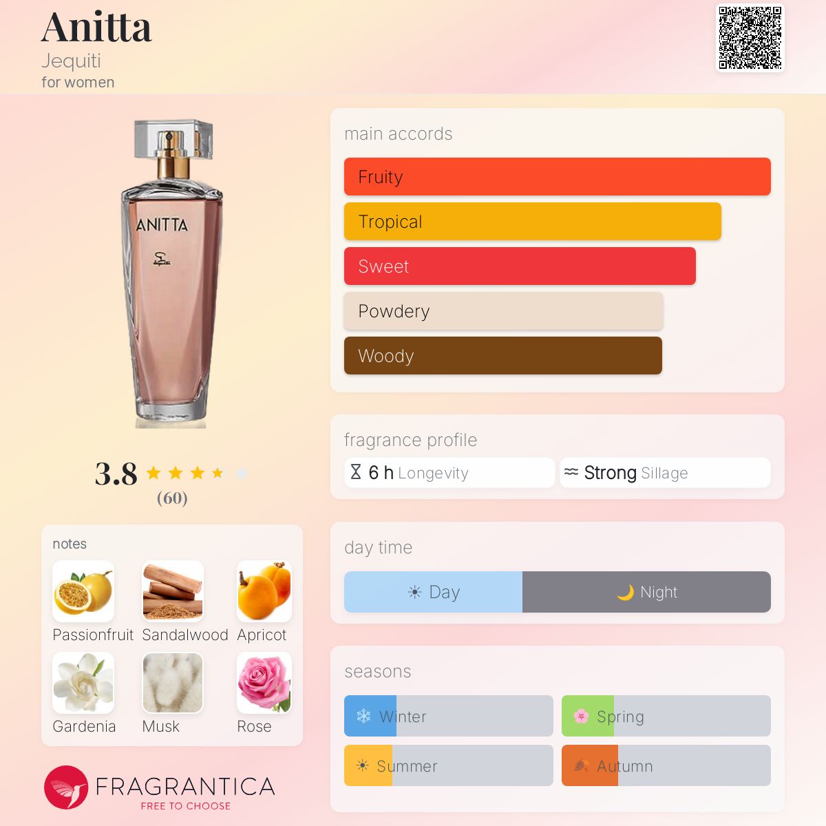 Profile card